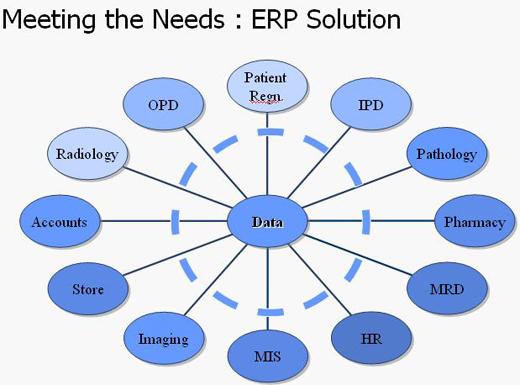 Hospital management software
