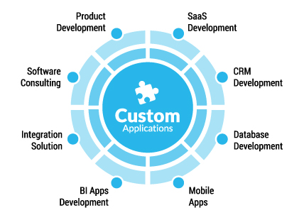 Custom-Application-Development